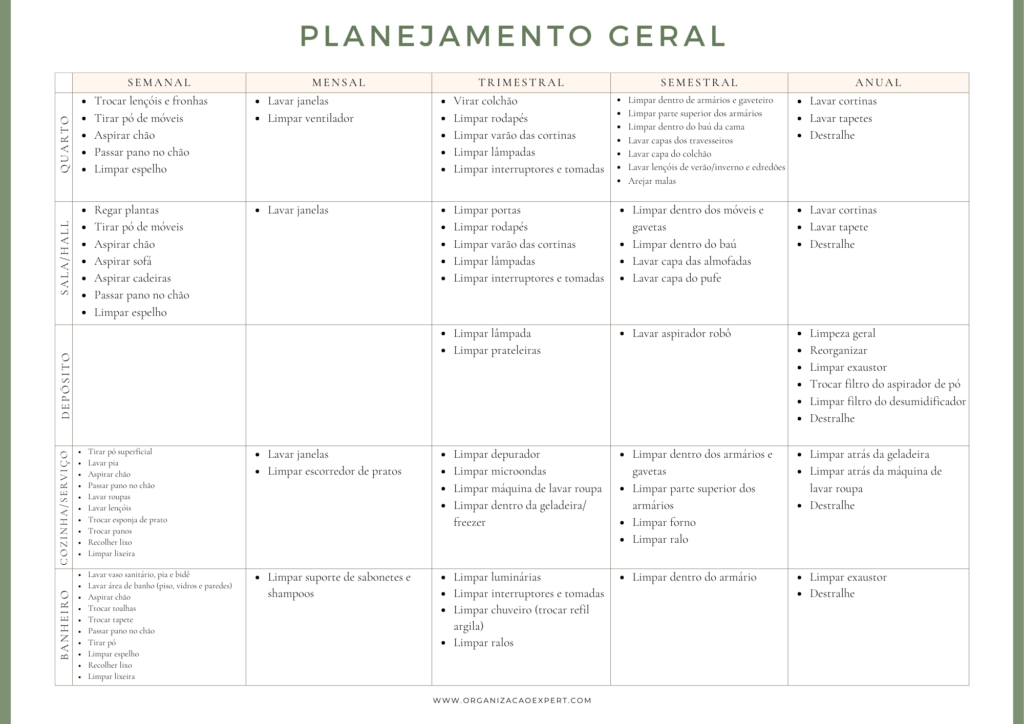 Como Criar Um Cronograma De Limpeza Dom Stica Do Zero Passo A Passo Completo